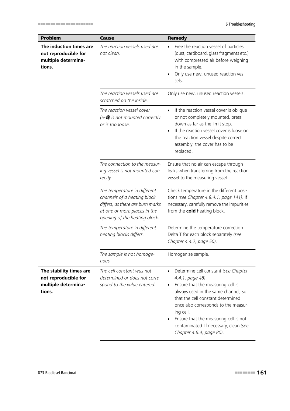 Metrohm 873 Biodiesel Rancimat Manual User Manual | Page 169 / 192