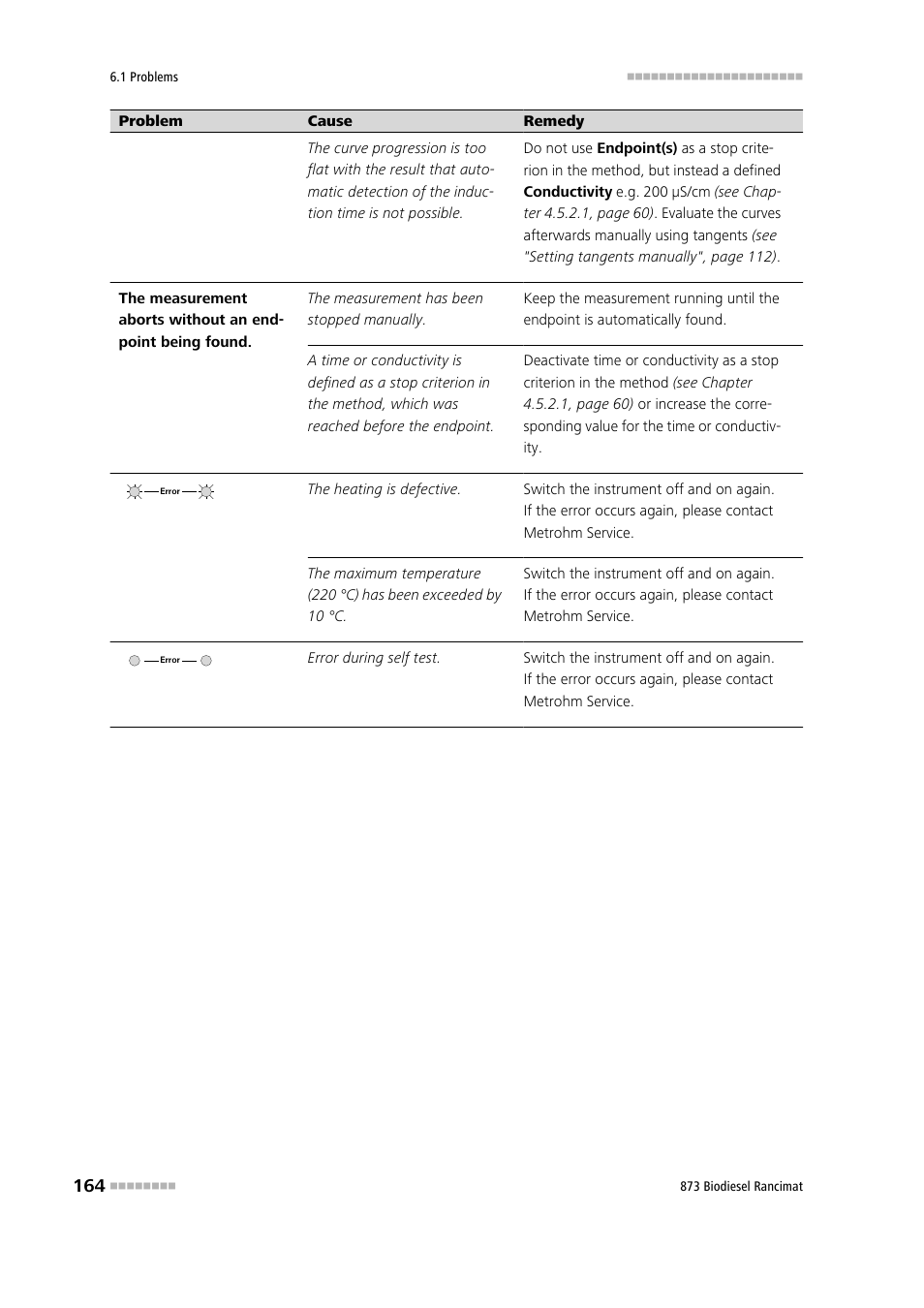 Metrohm 873 Biodiesel Rancimat Manual User Manual | Page 172 / 192