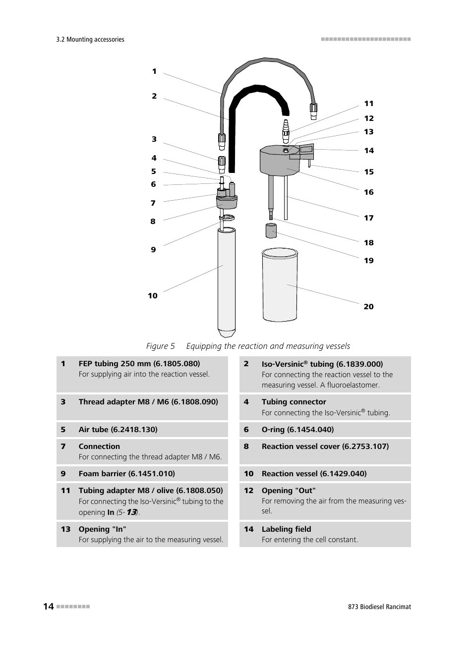 Figure 5, Equipping the reaction and measuring vessels | Metrohm 873 Biodiesel Rancimat Manual User Manual | Page 22 / 192