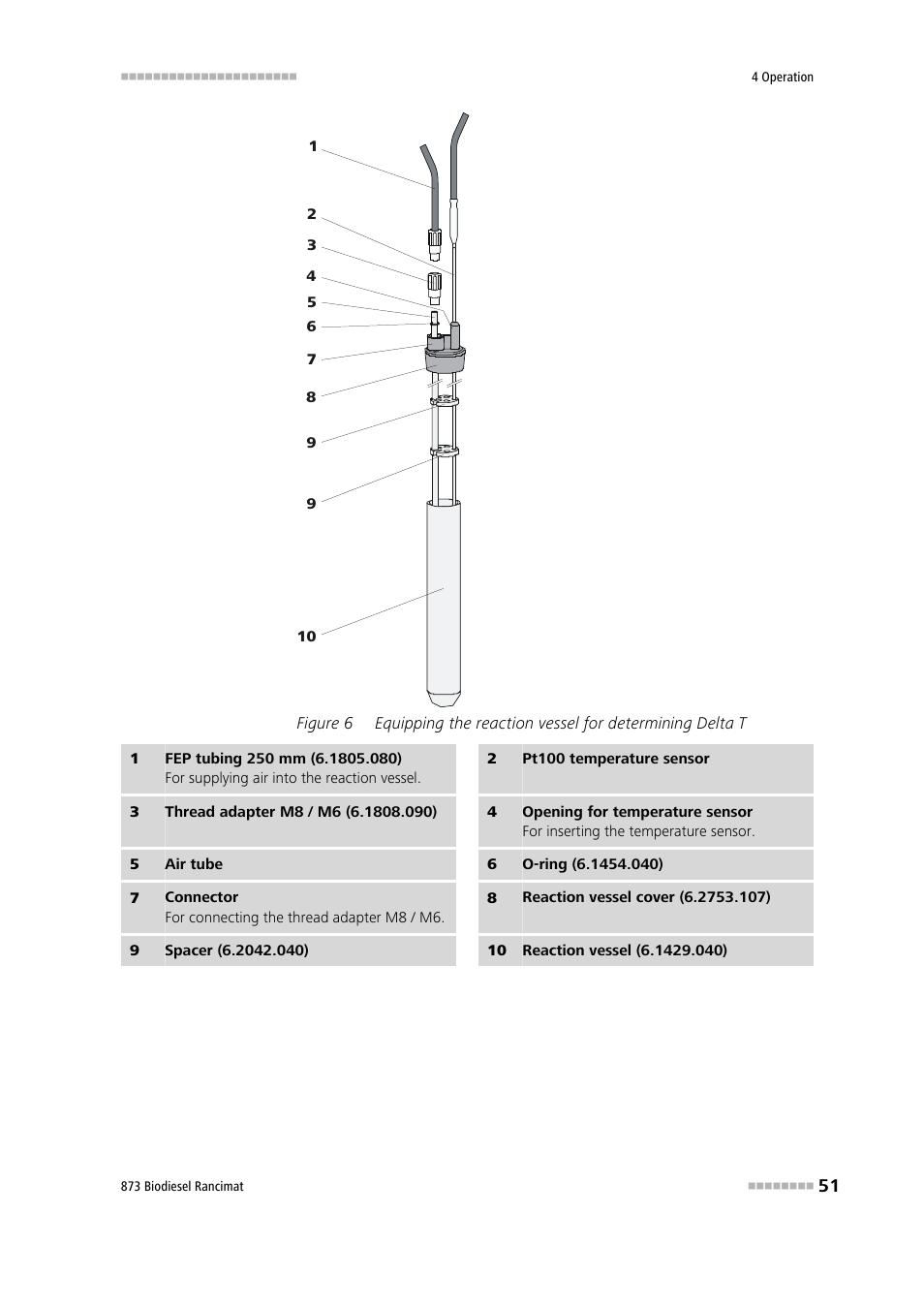 Figure 6 | Metrohm 873 Biodiesel Rancimat Manual User Manual | Page 59 / 192