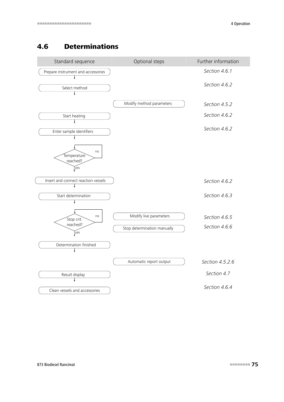 6 determinations, Determinations | Metrohm 873 Biodiesel Rancimat Manual User Manual | Page 83 / 192