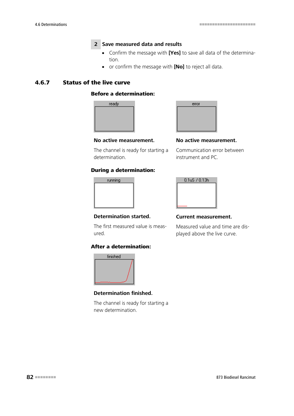 7 status of the live curve, Status of the live curve | Metrohm 873 Biodiesel Rancimat Manual User Manual | Page 90 / 192