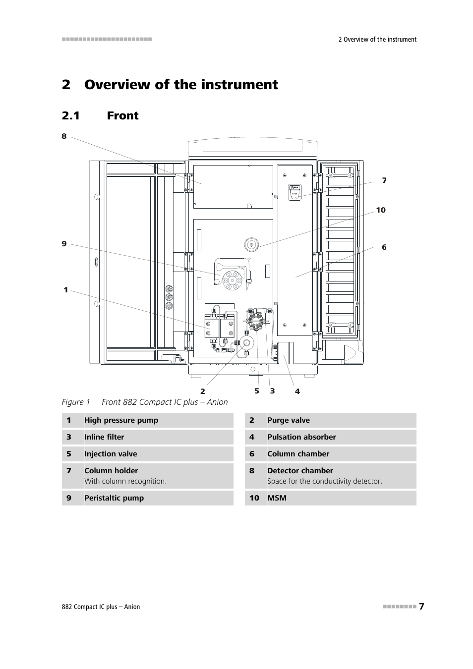 2 overview of the instrument, 1 front, Front | Figure 1, Front 882 compact ic plus – anion | Metrohm 882 Compact IC plus  – Anion User Manual | Page 17 / 118