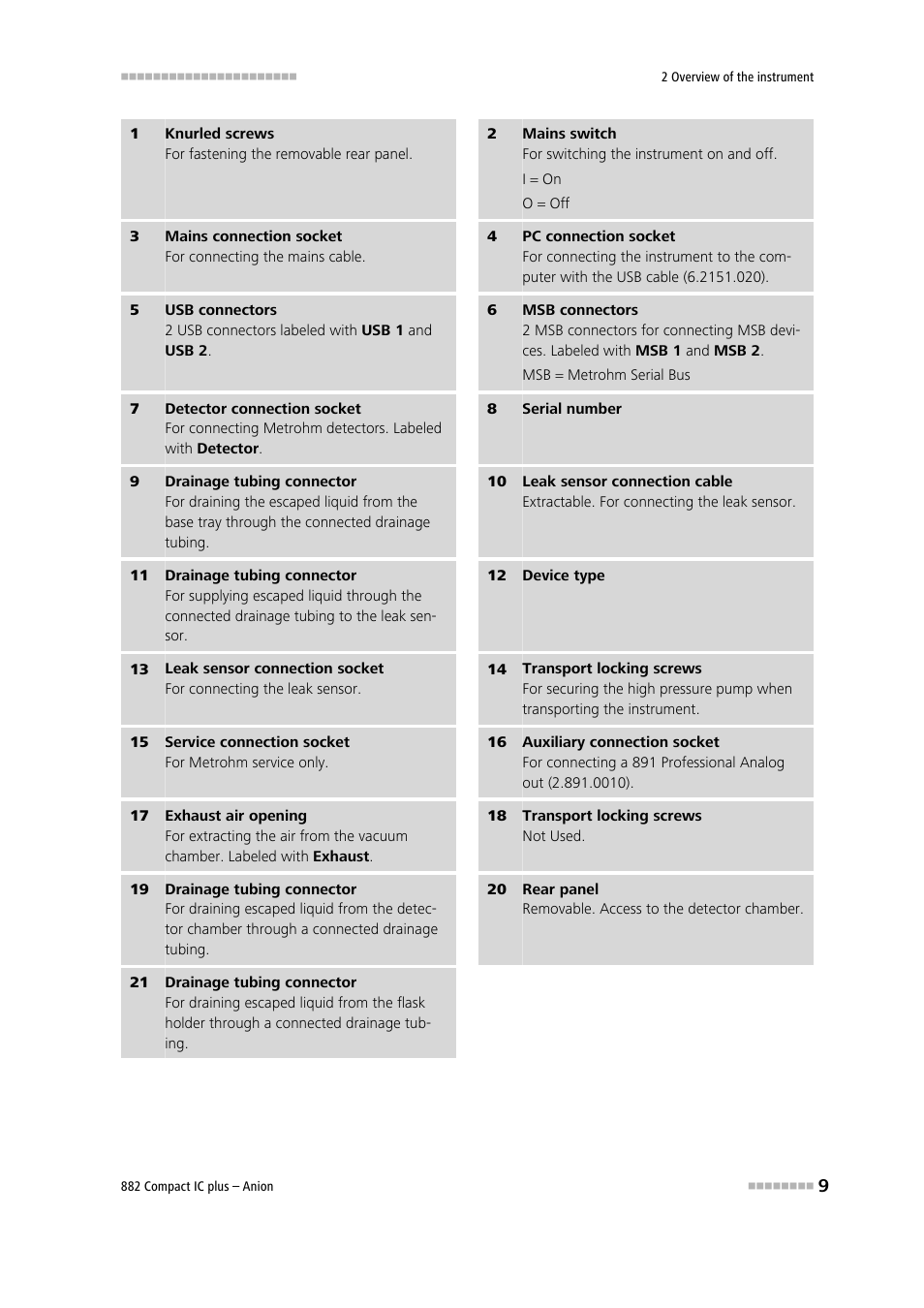 Metrohm 882 Compact IC plus  – Anion User Manual | Page 19 / 118