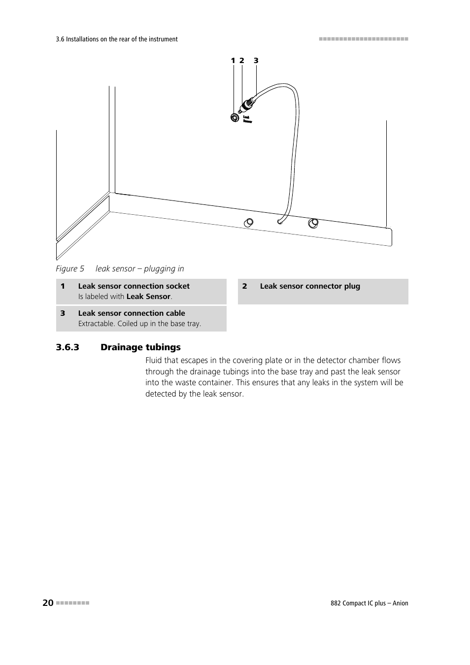 3 drainage tubings, Drainage tubings, Figure 5 | Leak sensor – plugging in, The leak sensor connector plug (5-2), Pull out the leak sensor connection cable (5-3), 1) on the rear of the instrument | Metrohm 882 Compact IC plus  – Anion User Manual | Page 30 / 118