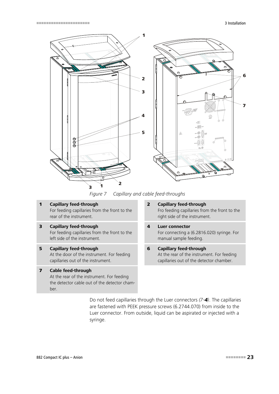 Figure 7, Capillary and cable feed-throughs | Metrohm 882 Compact IC plus  – Anion User Manual | Page 33 / 118