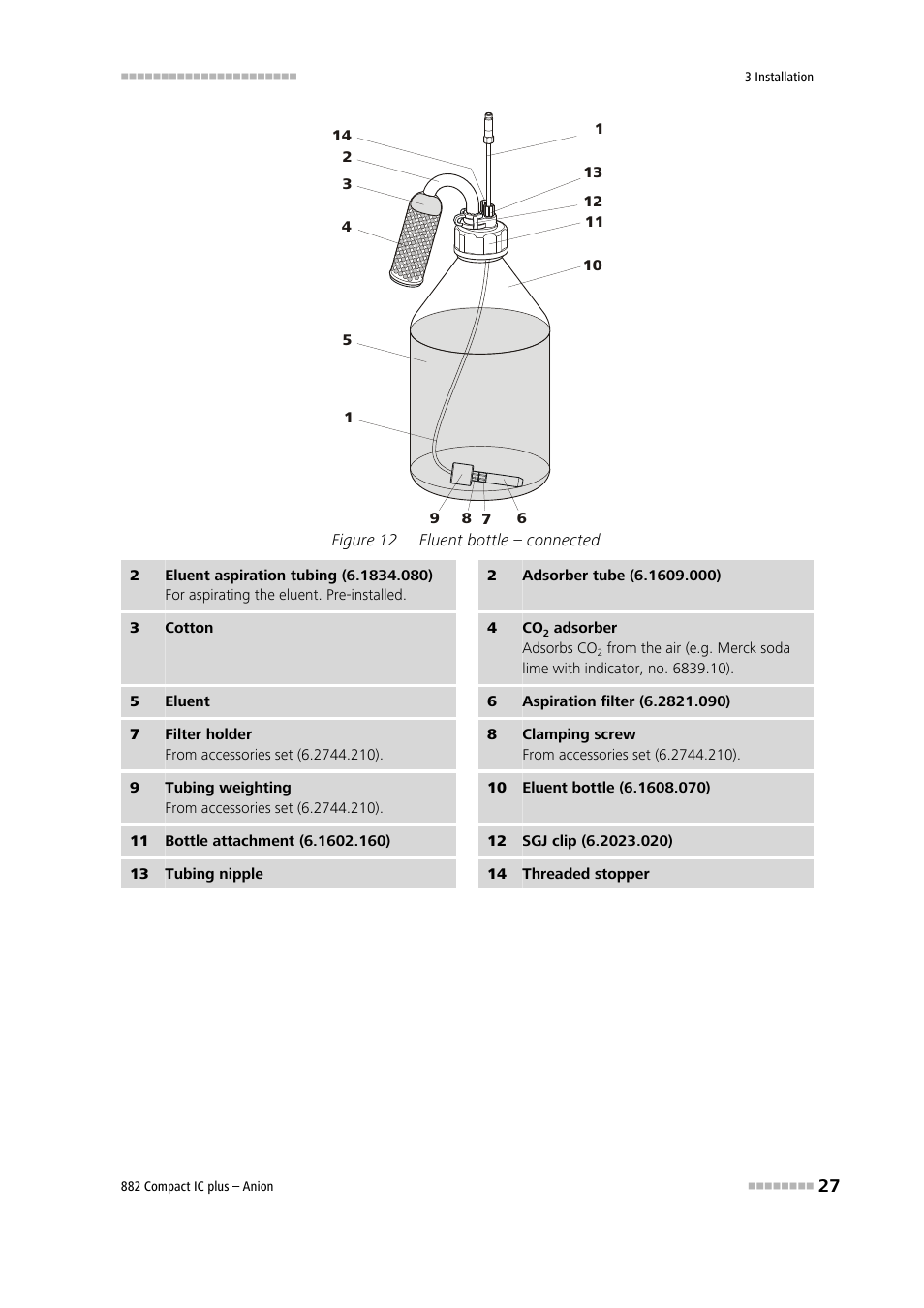 Figure 12, Eluent bottle – connected, 14) from the accessories set | Adsorber (12-4), 11) using the sgj clip (12-12) | Metrohm 882 Compact IC plus  – Anion User Manual | Page 37 / 118