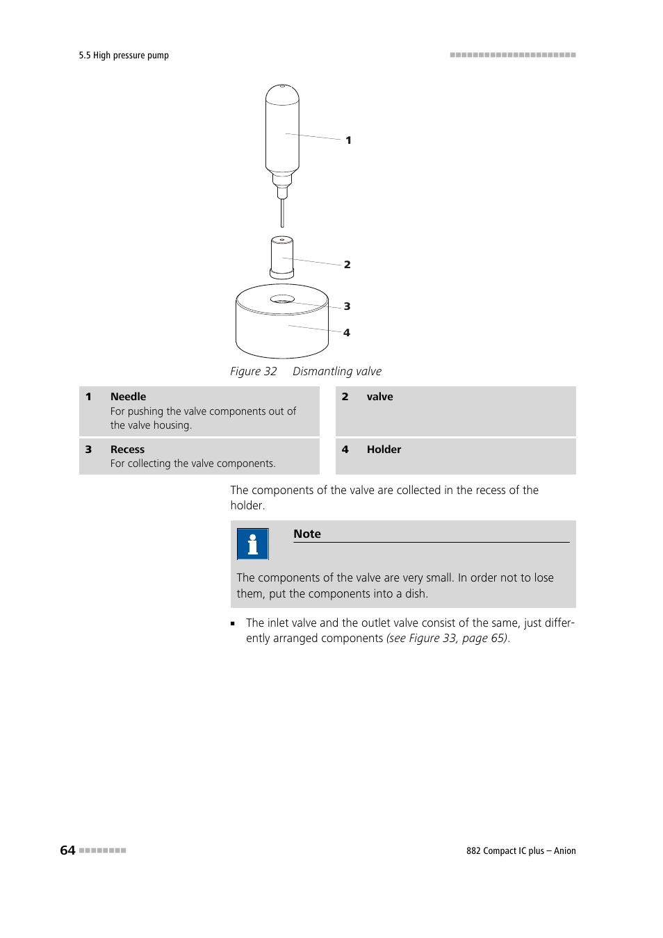 Figure 32, Dismantling valve | Metrohm 882 Compact IC plus  – Anion User Manual | Page 74 / 118