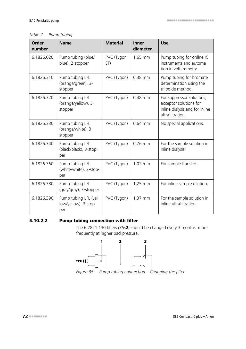 2 pump tubing connection with filter, Figure 35, Pump tubing connection – changing the filter | Metrohm 882 Compact IC plus  – Anion User Manual | Page 82 / 118