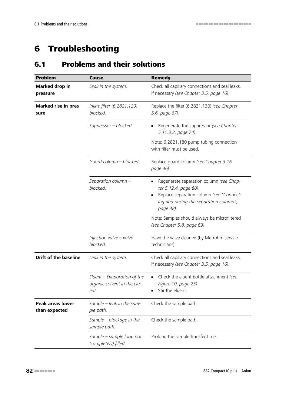 6 troubleshooting, 1 problems and their solutions, Problems and their solutions | Metrohm 882 Compact IC plus  – Anion User Manual | Page 92 / 118