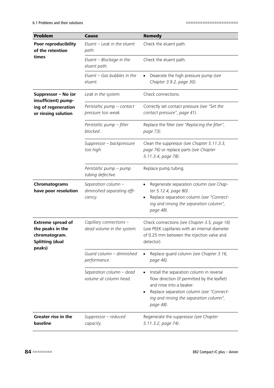 Metrohm 882 Compact IC plus  – Anion User Manual | Page 94 / 118