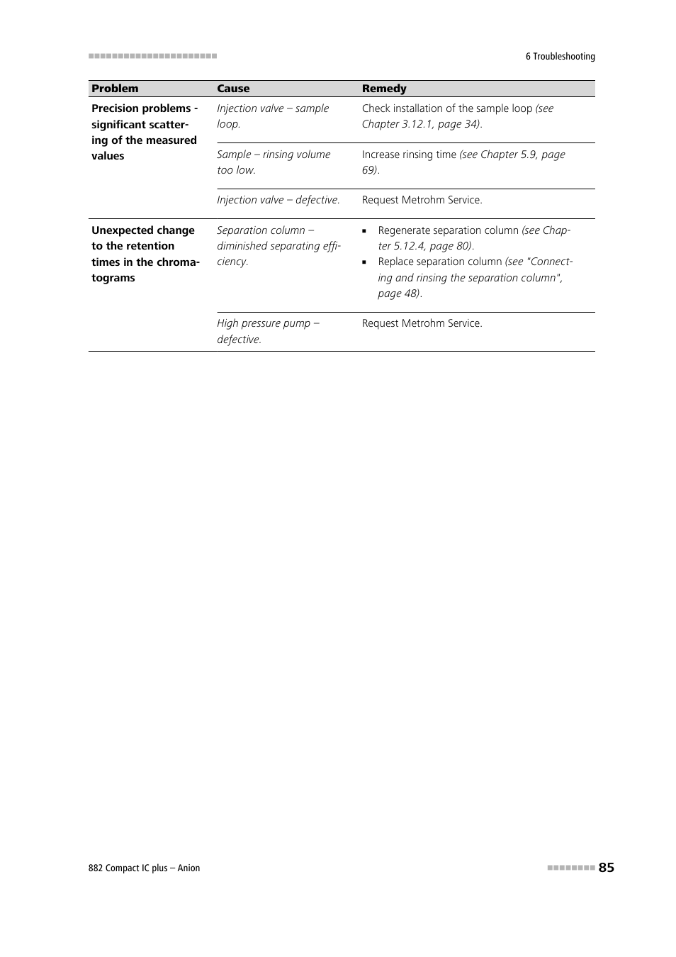 Metrohm 882 Compact IC plus  – Anion User Manual | Page 95 / 118