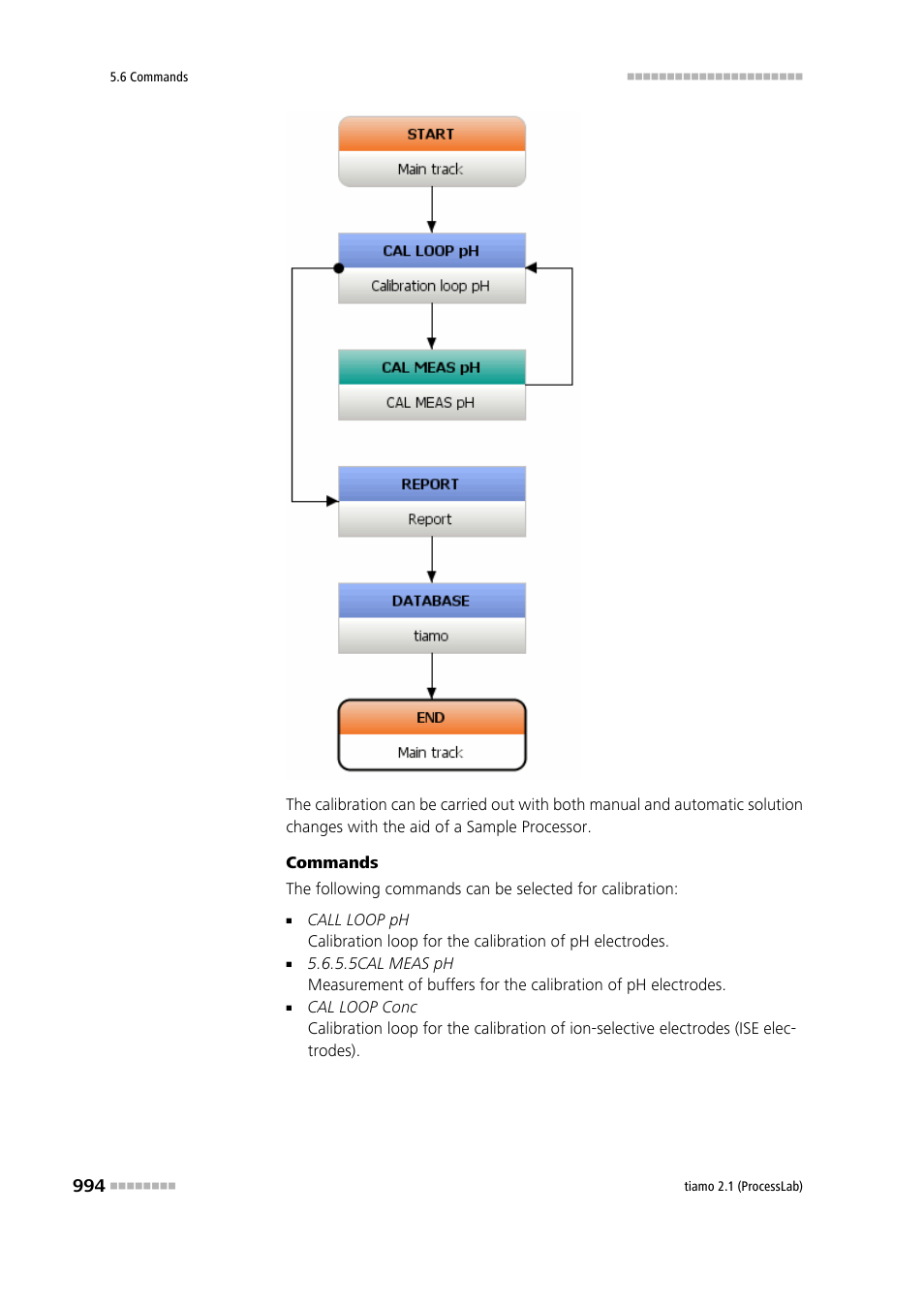 Metrohm tiamo 2.1 (ProcessLab) User Manual | Page 1010 / 1602