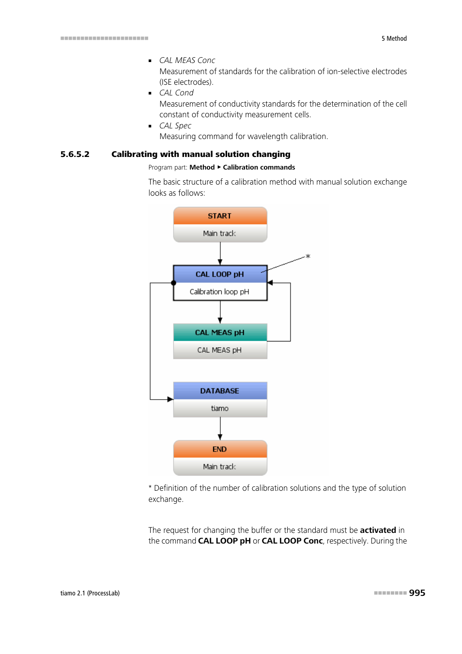 2 calibrating with manual solution changing | Metrohm tiamo 2.1 (ProcessLab) User Manual | Page 1011 / 1602