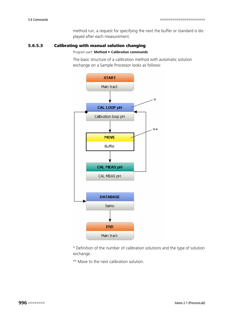 3 calibrating with manual solution changing | Metrohm tiamo 2.1 (ProcessLab) User Manual | Page 1012 / 1602