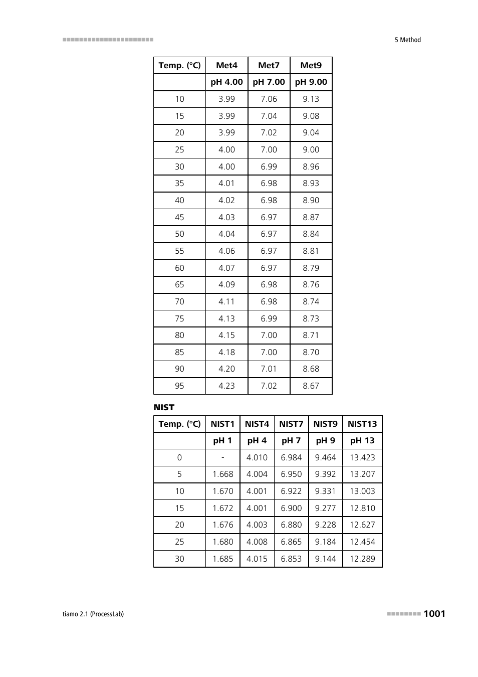 Metrohm tiamo 2.1 (ProcessLab) User Manual | Page 1017 / 1602