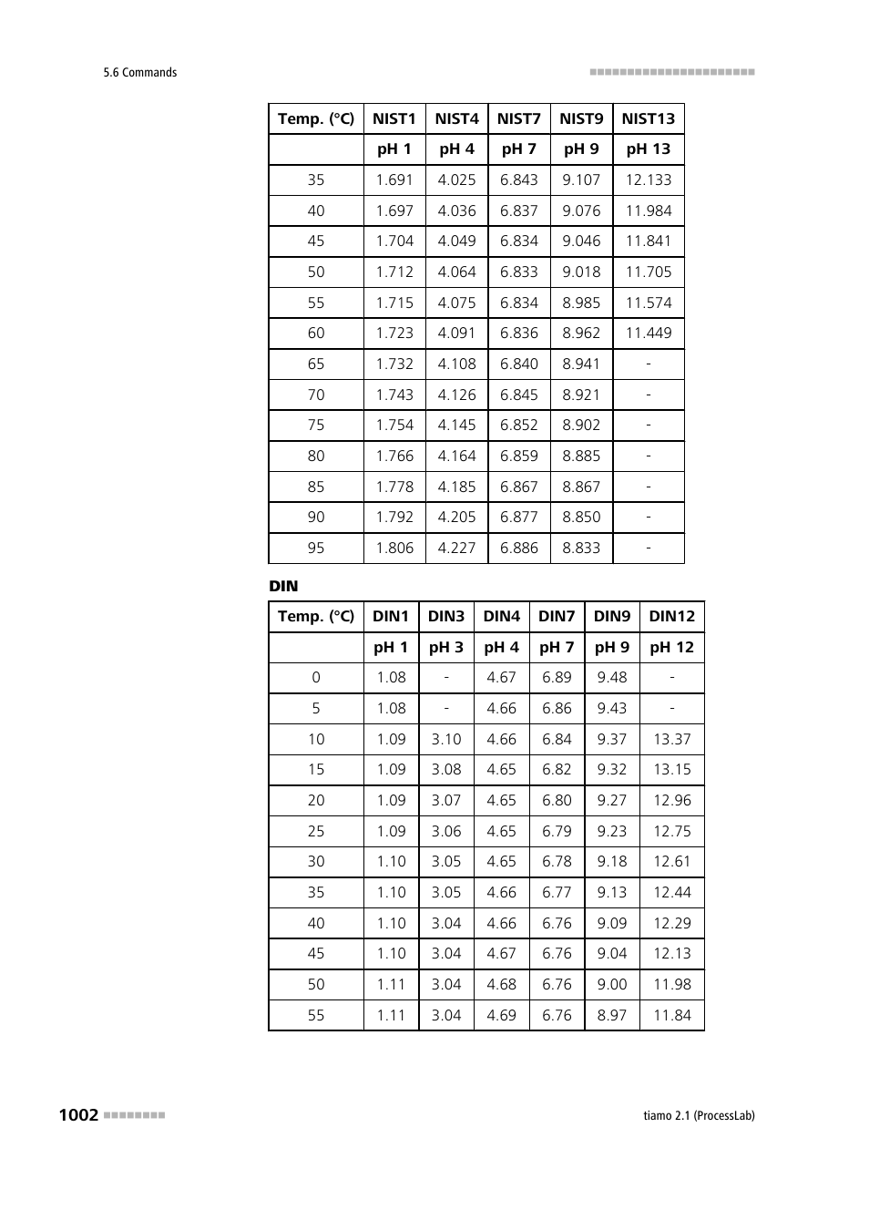 Metrohm tiamo 2.1 (ProcessLab) User Manual | Page 1018 / 1602