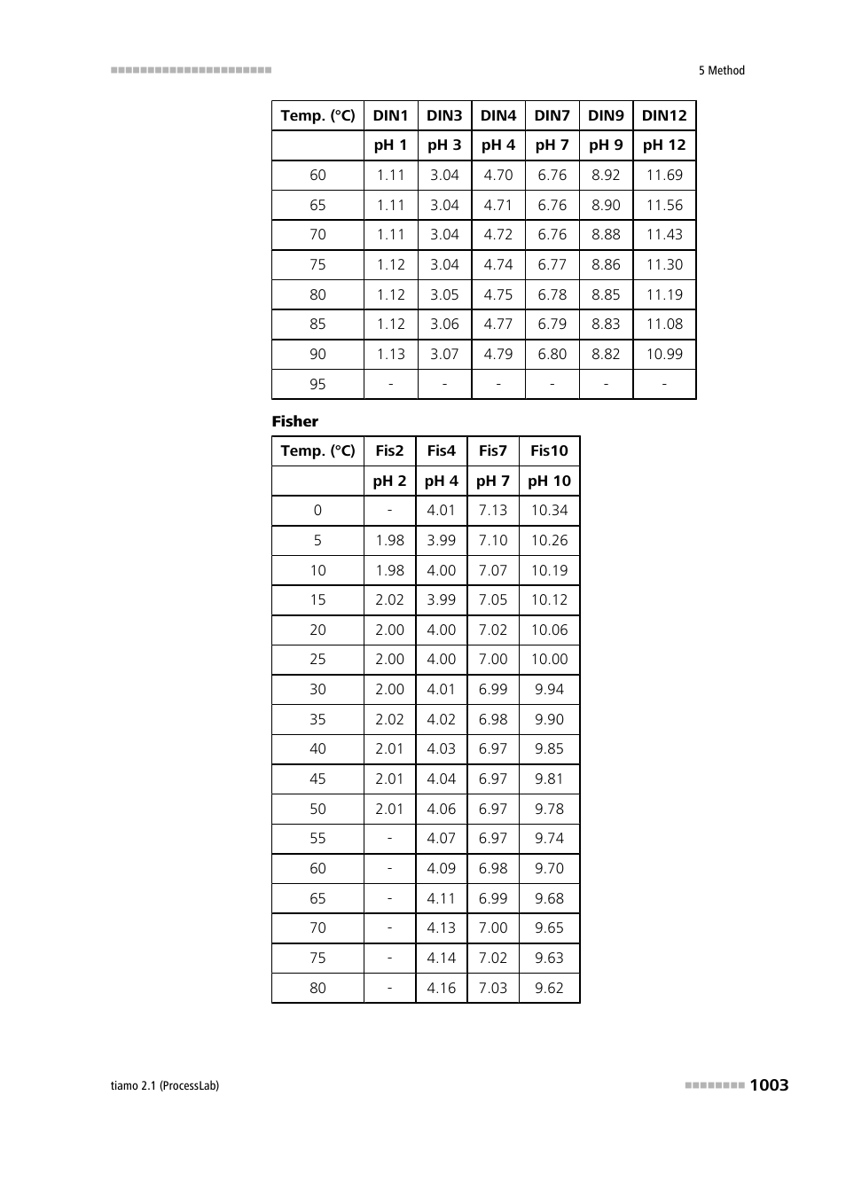 Metrohm tiamo 2.1 (ProcessLab) User Manual | Page 1019 / 1602