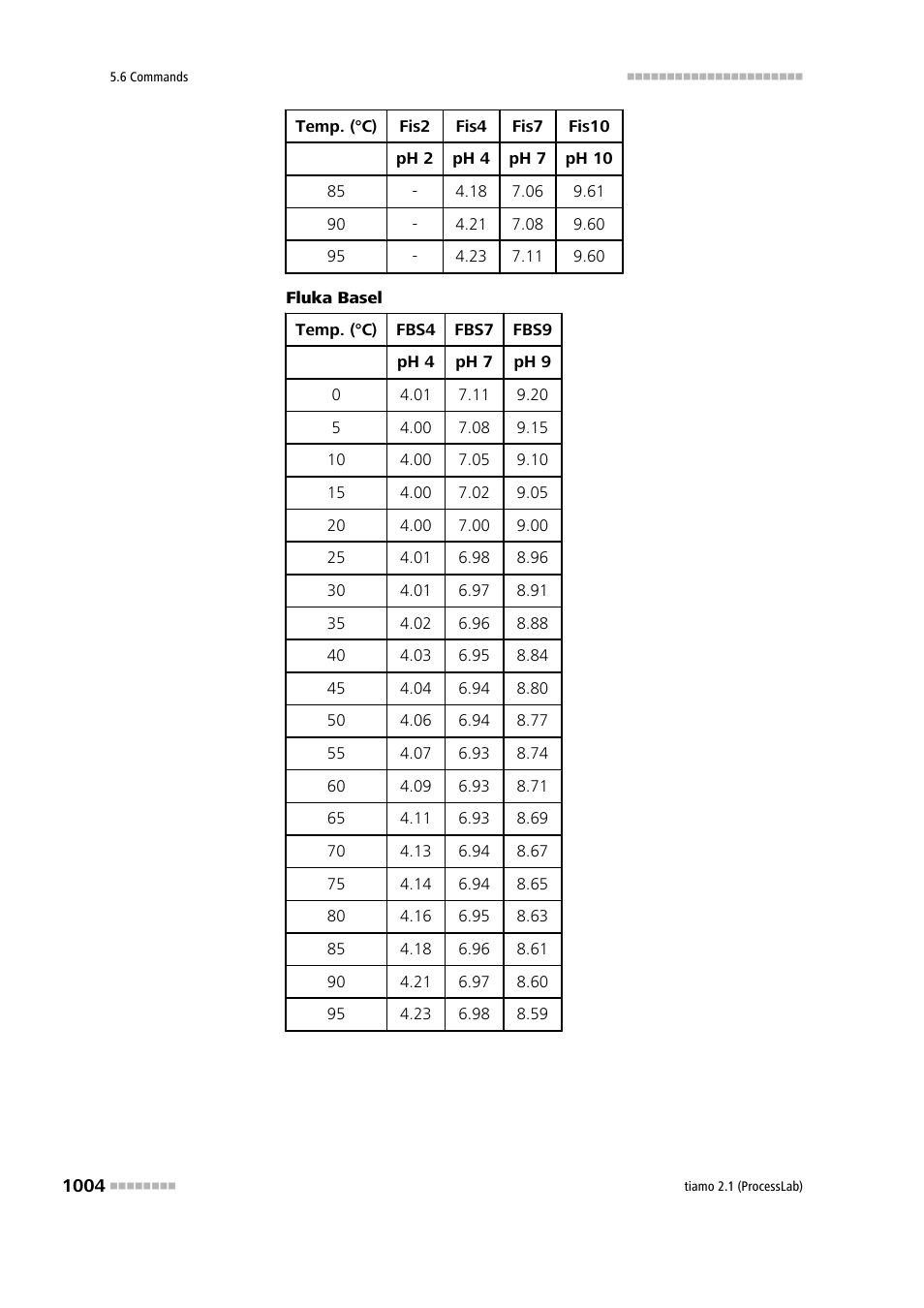 Metrohm tiamo 2.1 (ProcessLab) User Manual | Page 1020 / 1602