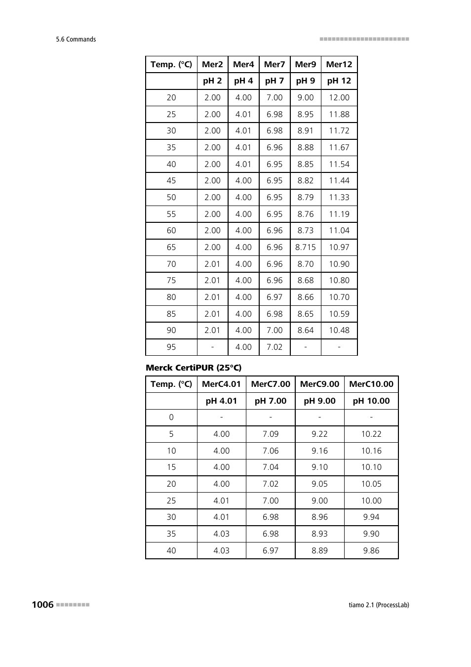 Metrohm tiamo 2.1 (ProcessLab) User Manual | Page 1022 / 1602