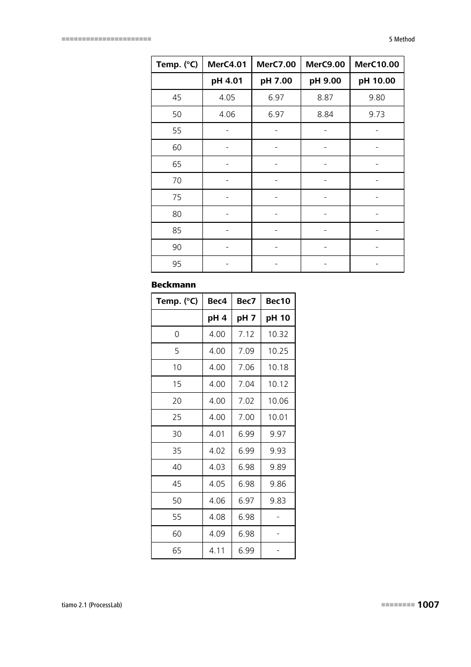 Metrohm tiamo 2.1 (ProcessLab) User Manual | Page 1023 / 1602