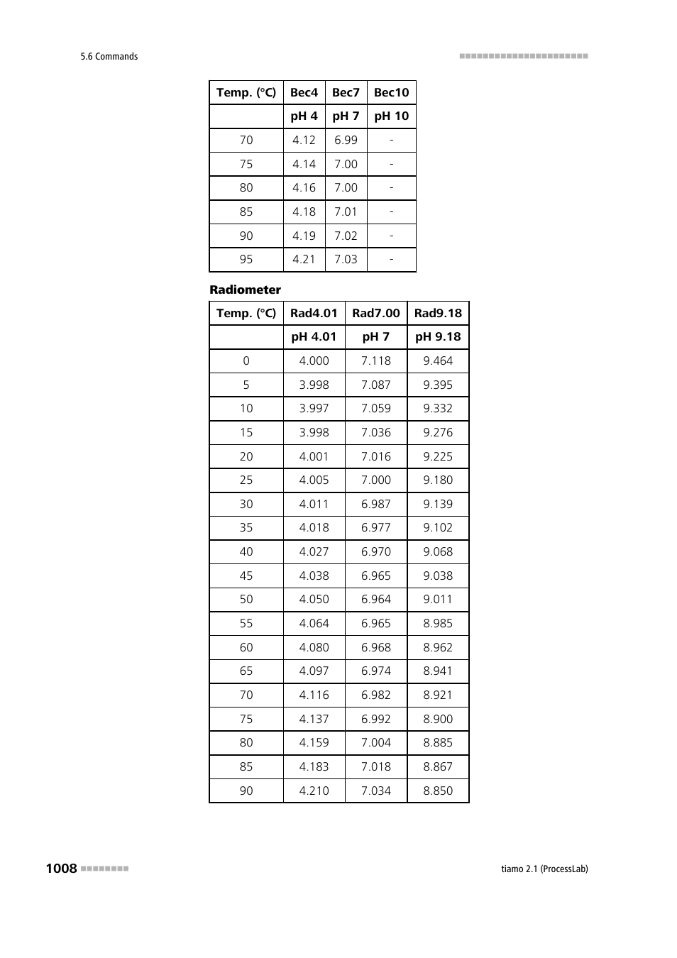 Metrohm tiamo 2.1 (ProcessLab) User Manual | Page 1024 / 1602