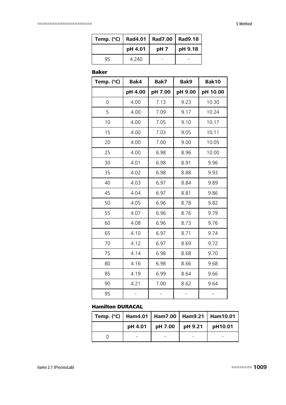 Metrohm tiamo 2.1 (ProcessLab) User Manual | Page 1025 / 1602