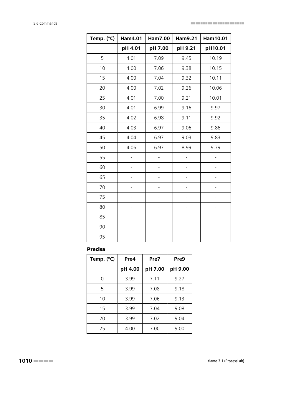 Metrohm tiamo 2.1 (ProcessLab) User Manual | Page 1026 / 1602