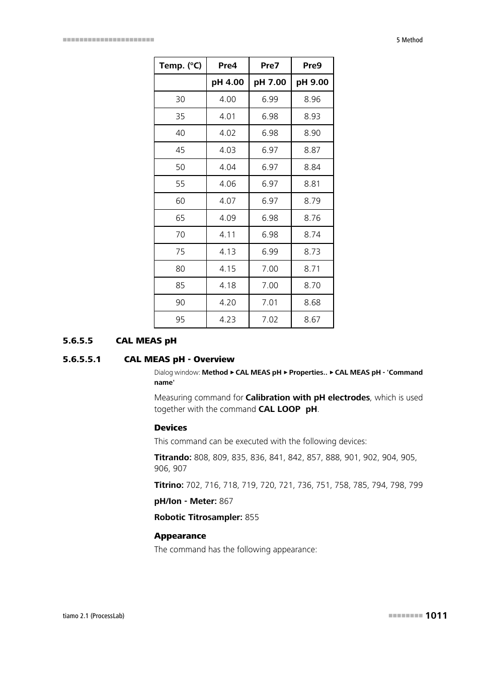 5 cal meas ph, 1 cal meas ph - overview, Cal meas ph | Metrohm tiamo 2.1 (ProcessLab) User Manual | Page 1027 / 1602