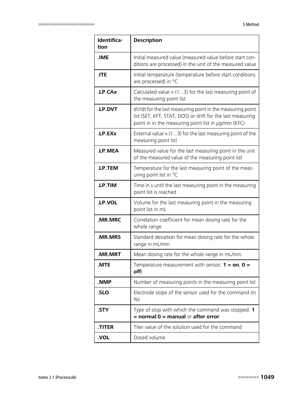 Metrohm tiamo 2.1 (ProcessLab) User Manual | Page 1065 / 1602