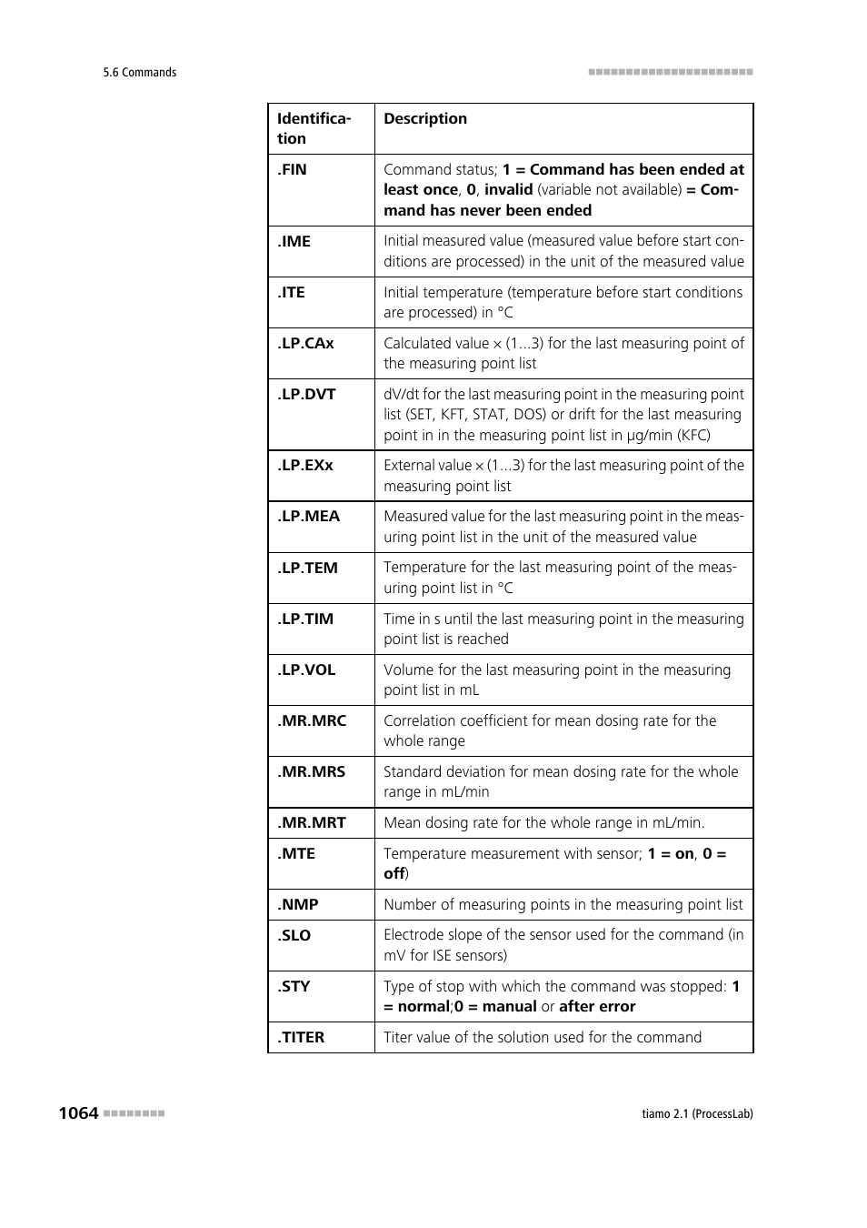 Metrohm tiamo 2.1 (ProcessLab) User Manual | Page 1080 / 1602