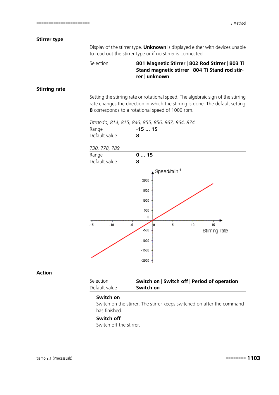 Metrohm tiamo 2.1 (ProcessLab) User Manual | Page 1119 / 1602