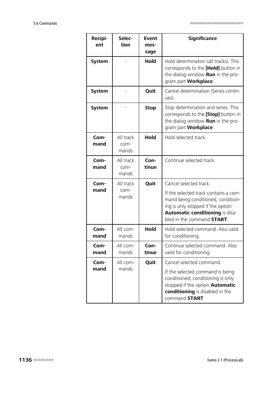 Metrohm tiamo 2.1 (ProcessLab) User Manual | Page 1152 / 1602