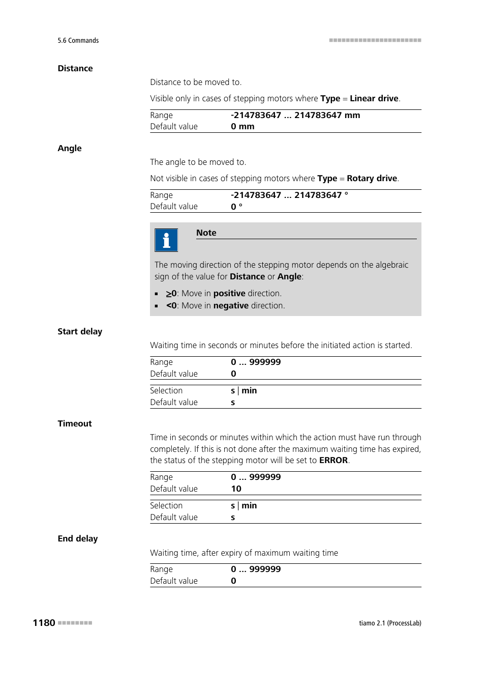 Metrohm tiamo 2.1 (ProcessLab) User Manual | Page 1196 / 1602