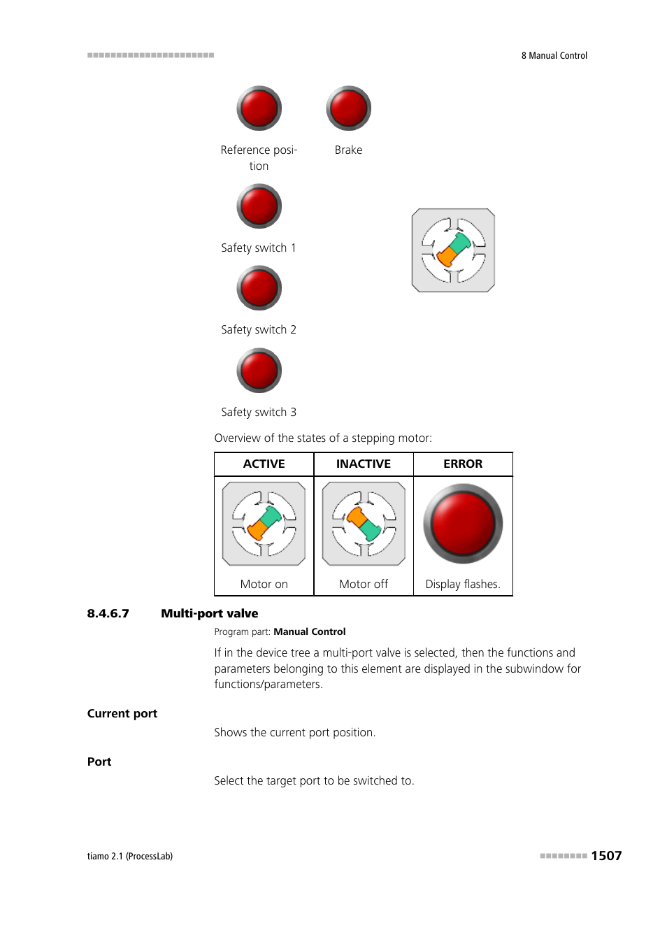 7 multi-port valve, Multi-port valve | Metrohm tiamo 2.1 (ProcessLab) User Manual | Page 1523 / 1602