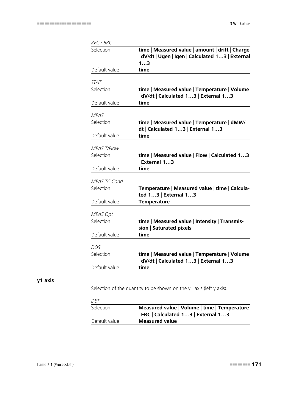 Metrohm tiamo 2.1 (ProcessLab) User Manual | Page 187 / 1602
