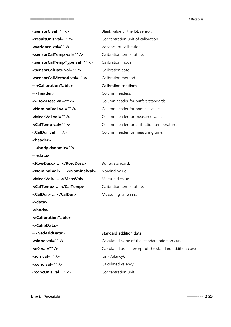 Metrohm tiamo 2.1 (ProcessLab) User Manual | Page 281 / 1602