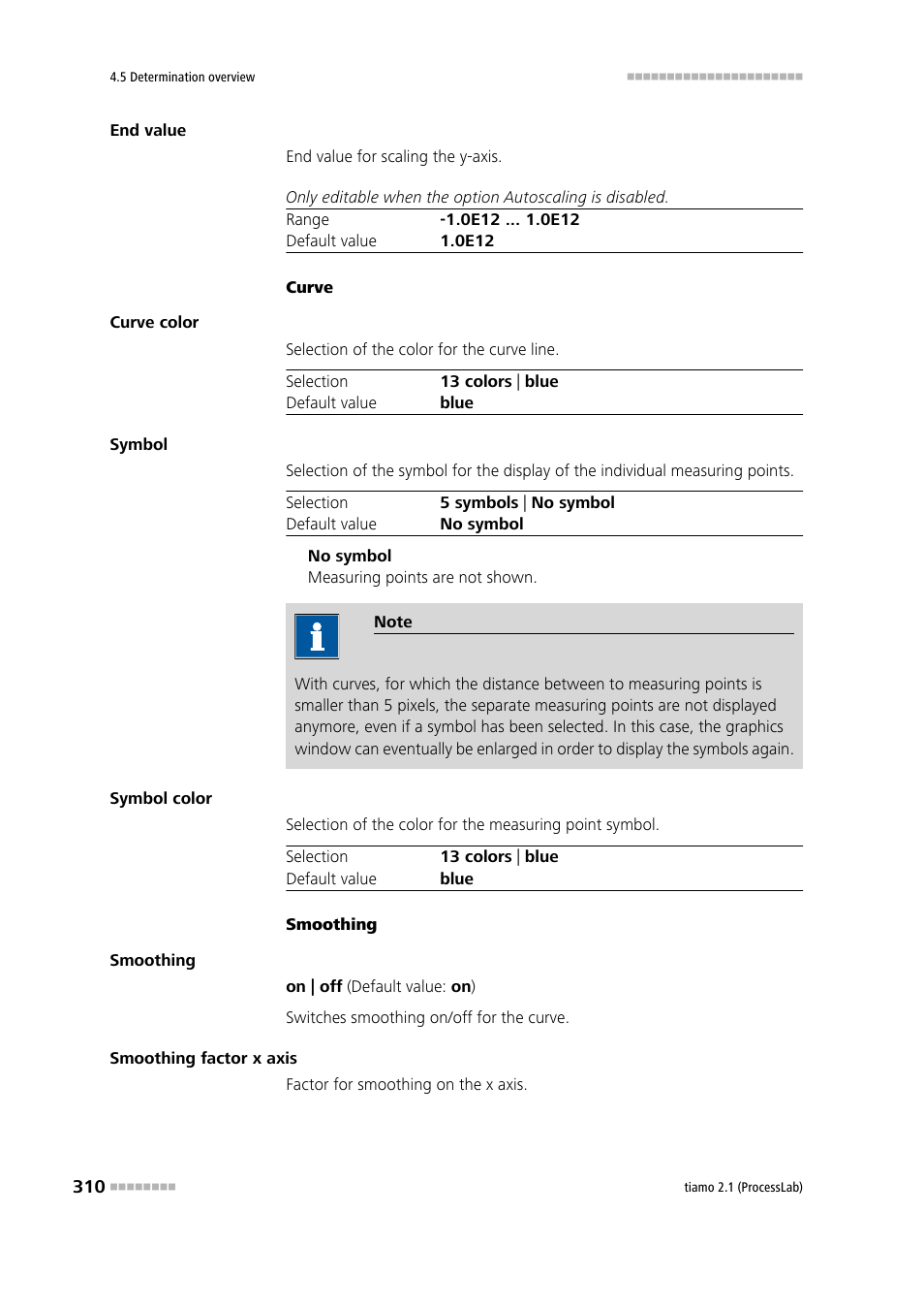 Metrohm tiamo 2.1 (ProcessLab) User Manual | Page 326 / 1602