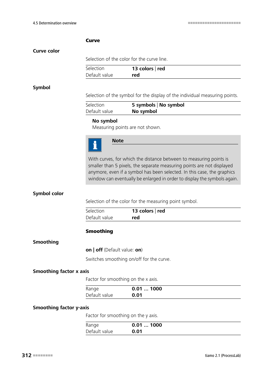 Metrohm tiamo 2.1 (ProcessLab) User Manual | Page 328 / 1602