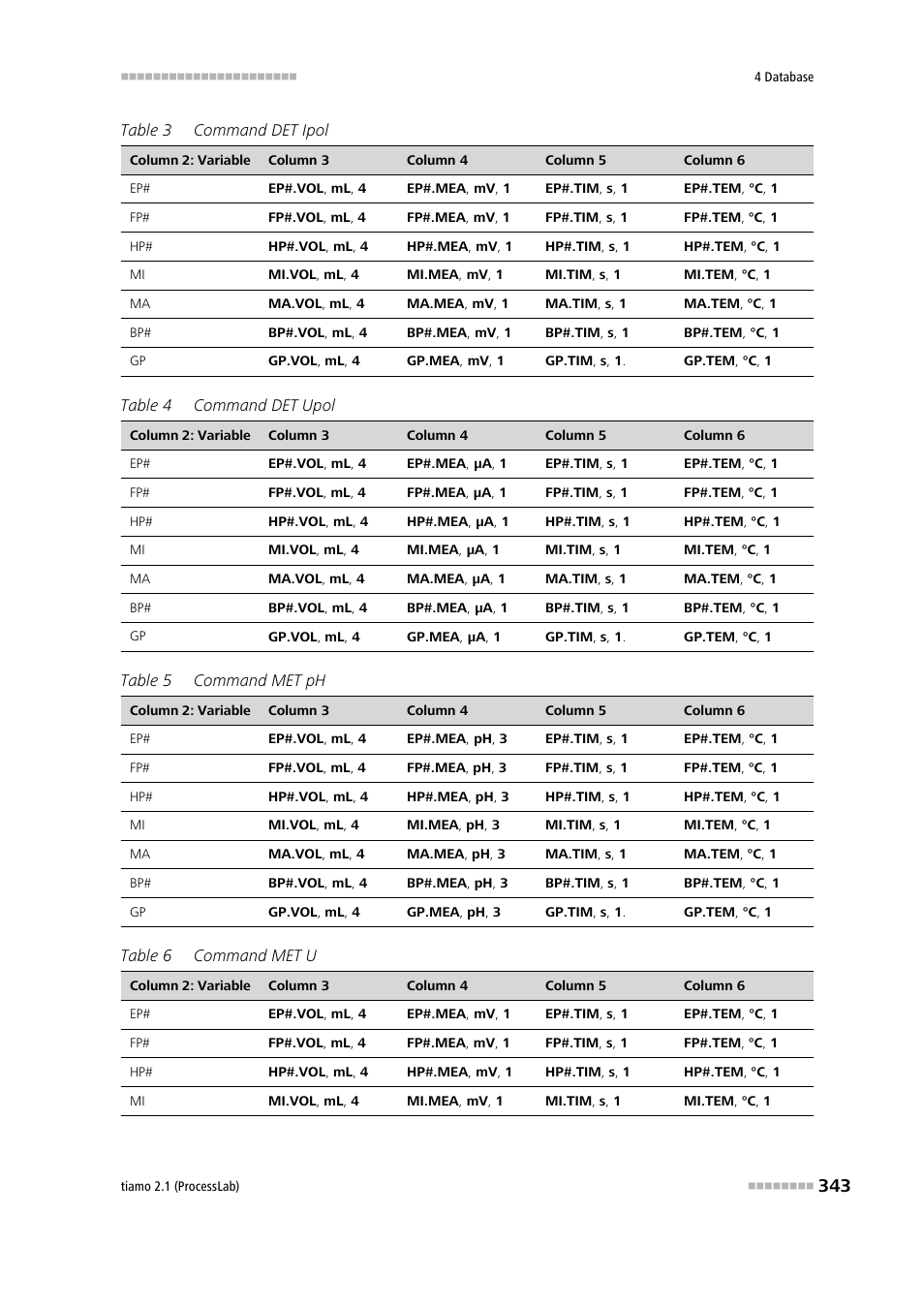 Metrohm tiamo 2.1 (ProcessLab) User Manual | Page 359 / 1602