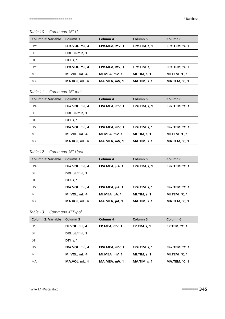 Metrohm tiamo 2.1 (ProcessLab) User Manual | Page 361 / 1602