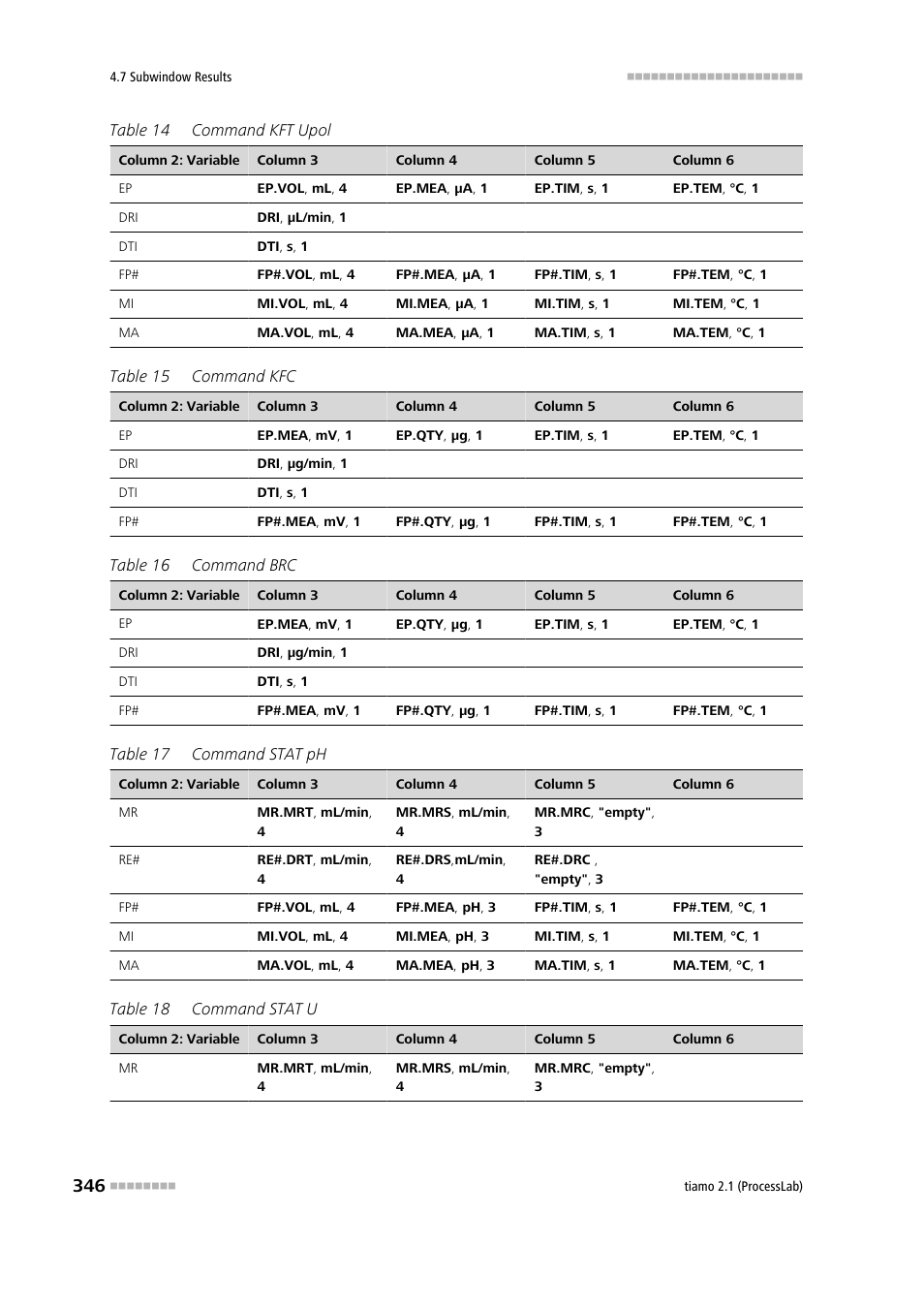 Metrohm tiamo 2.1 (ProcessLab) User Manual | Page 362 / 1602