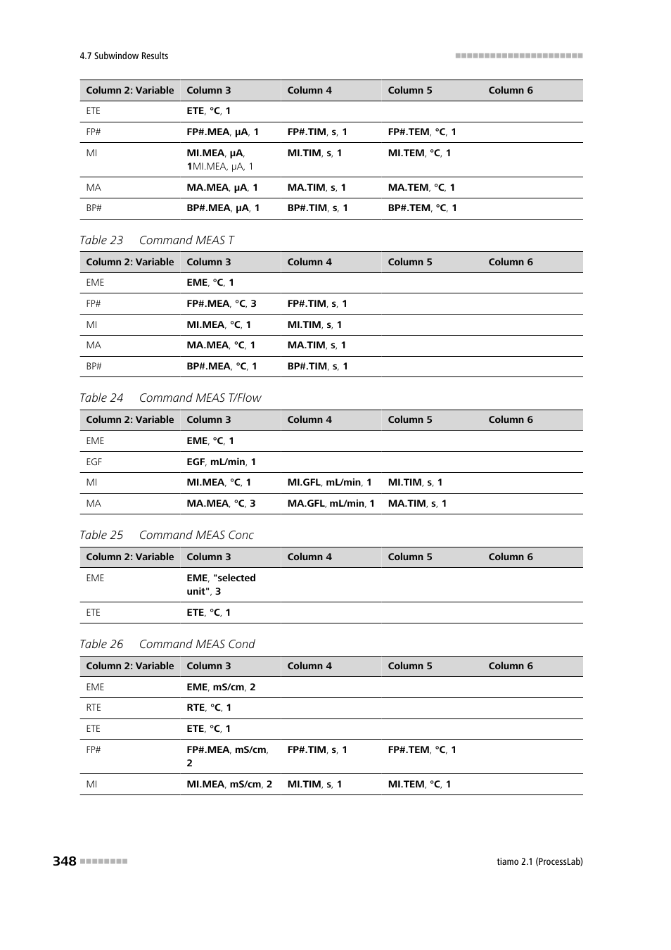 Metrohm tiamo 2.1 (ProcessLab) User Manual | Page 364 / 1602