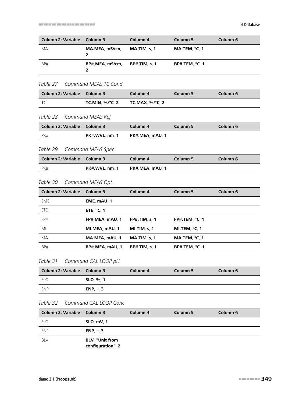 Metrohm tiamo 2.1 (ProcessLab) User Manual | Page 365 / 1602