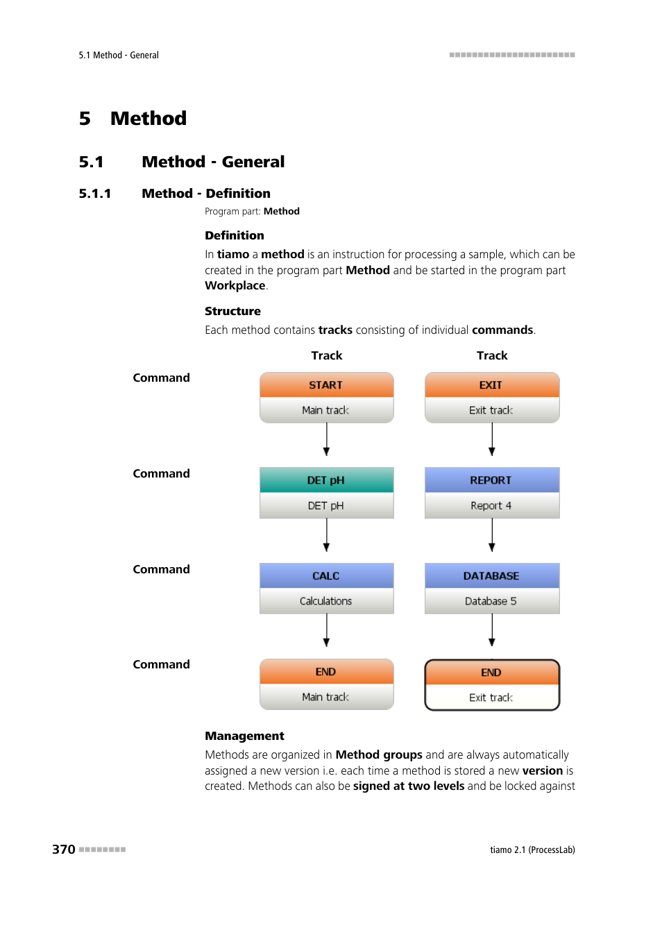 5 method, 1 method - general, 1 method - definition | Method - general, Method - definition | Metrohm tiamo 2.1 (ProcessLab) User Manual | Page 386 / 1602