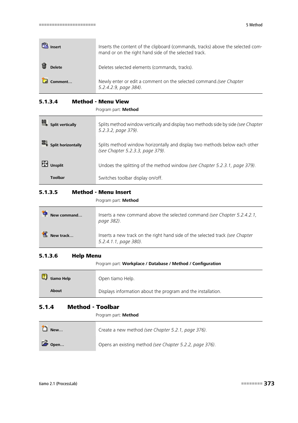 4 method - menu view, 5 method - menu insert, 6 help menu | 4 method - toolbar, Method - toolbar, View, Insert | Metrohm tiamo 2.1 (ProcessLab) User Manual | Page 389 / 1602