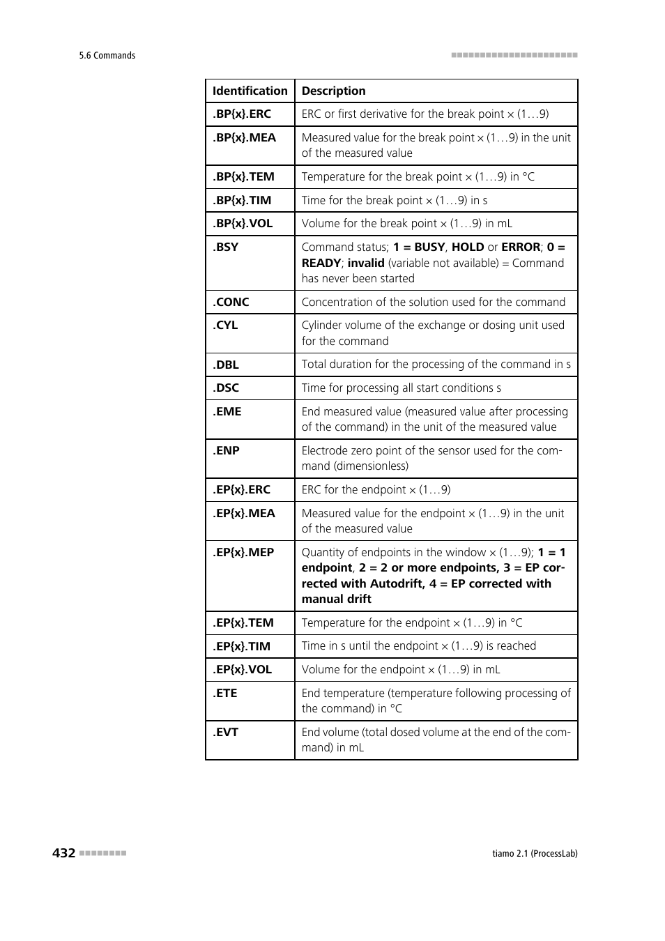 Metrohm tiamo 2.1 (ProcessLab) User Manual | Page 448 / 1602