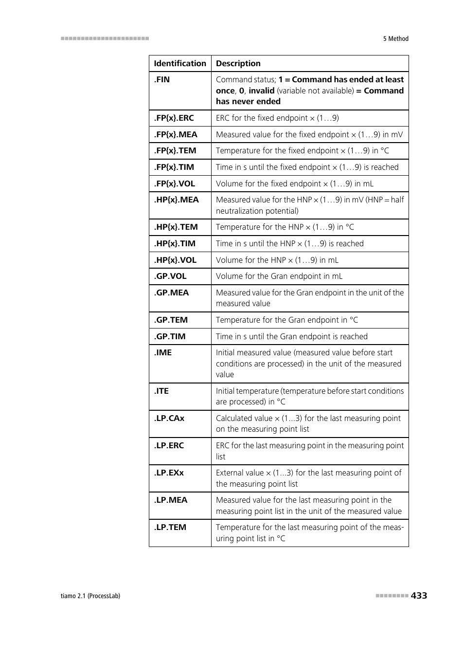 Metrohm tiamo 2.1 (ProcessLab) User Manual | Page 449 / 1602