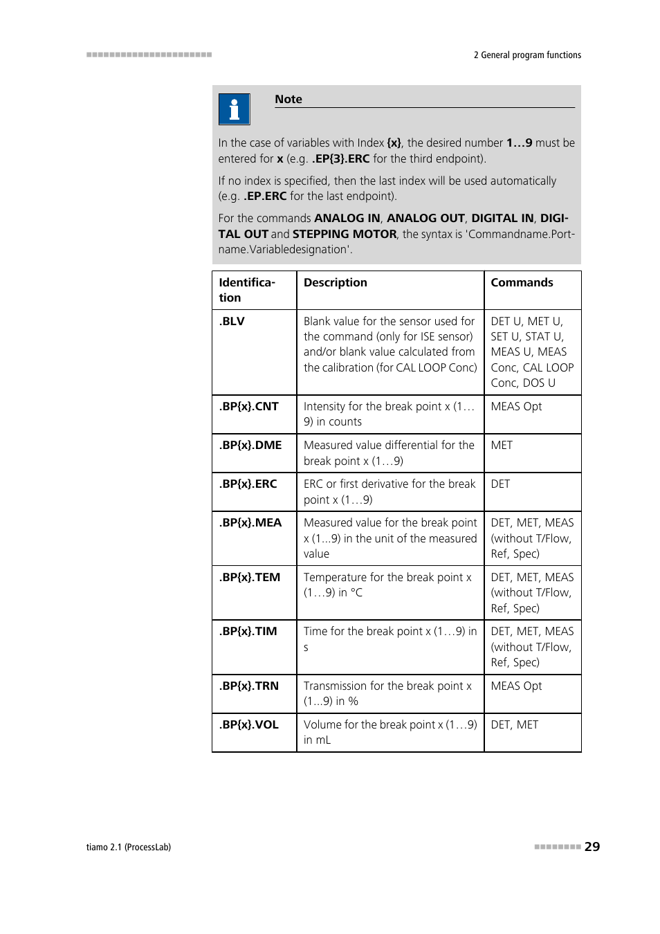 Metrohm tiamo 2.1 (ProcessLab) User Manual | Page 45 / 1602