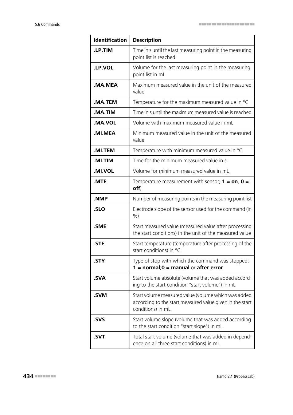 Metrohm tiamo 2.1 (ProcessLab) User Manual | Page 450 / 1602